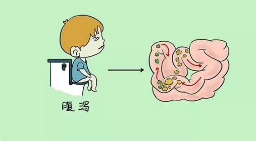 运城众泰肛肠医院:为什么会拉肚子,多与这三个因素有关!