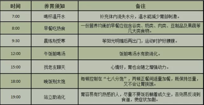 运城众泰肛肠医院：从胃炎到胃癌仅有这四步！